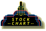 Stock Chart